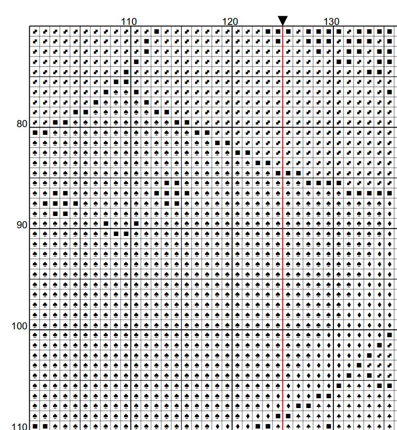 Retro 4th of July Cross Stitch Pattern